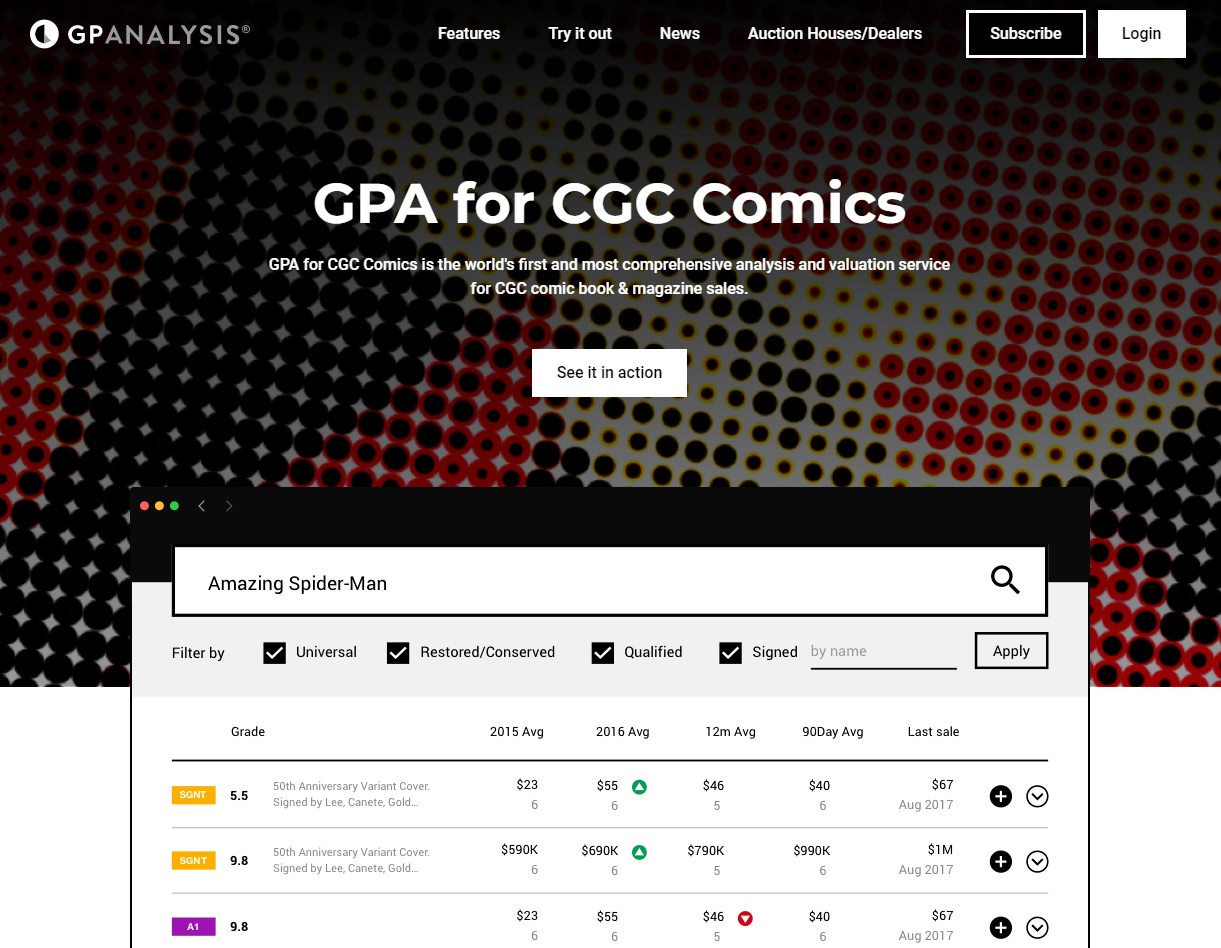 gpanalysis